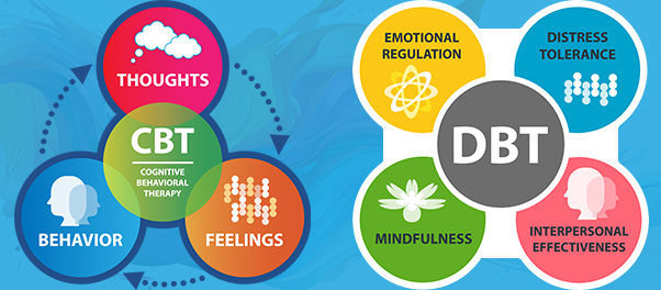 CBTvDBT with integrative counseling