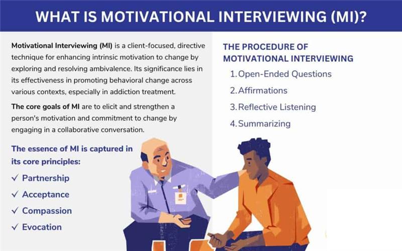 Motivational Interviewing (MI) with integrative counseling